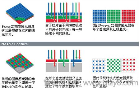 感光器件