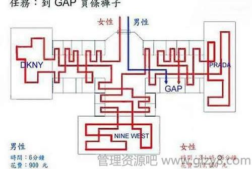 为什么男人爱打游戏，女人爱逛街