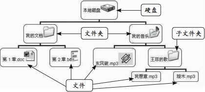 如何进行电脑文件管理？