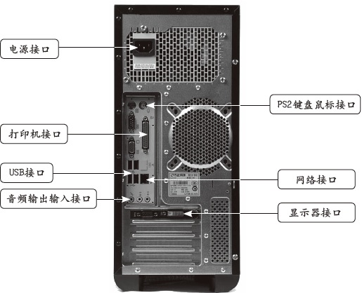 如何进行电脑攒机？