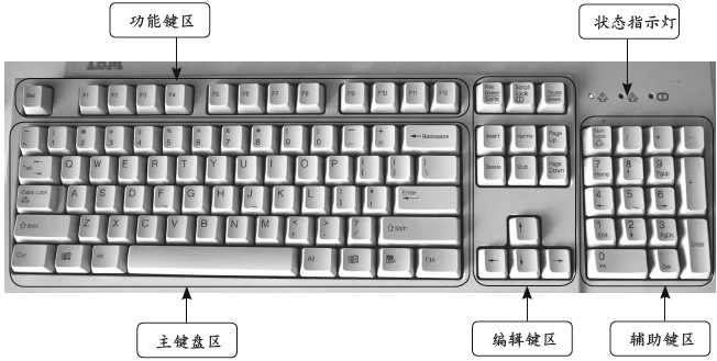 键盘有哪几部分组成