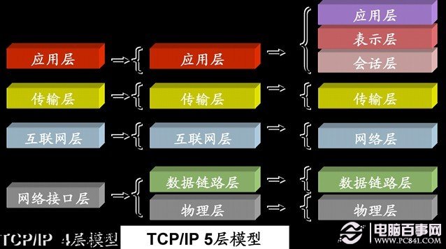 mac地址是什么？