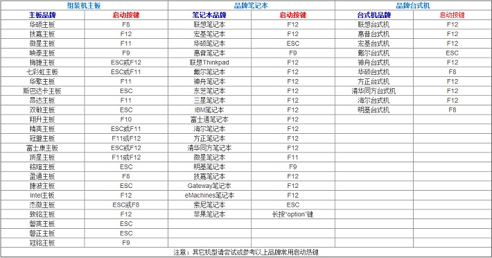 电脑怎么设置U盘启动