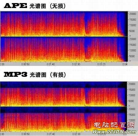 ape格式是什么文件？