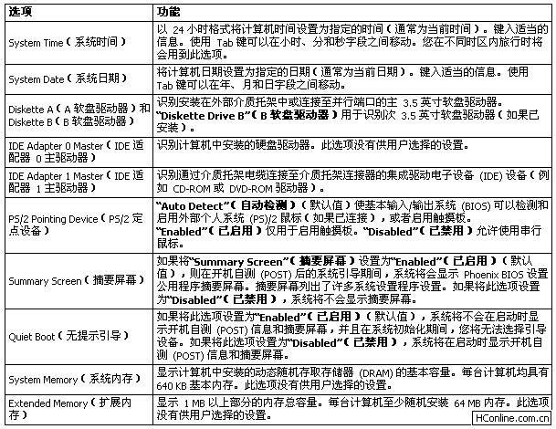 笔记本bios设置图文教程