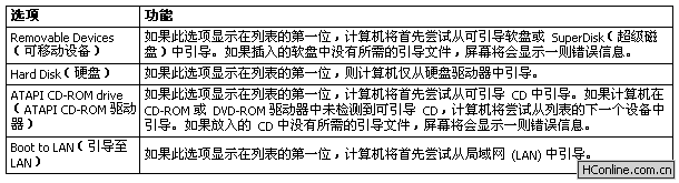 笔记本bios设置图文教程