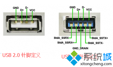 笔记本电脑如何区分USB2.0和USB3.0接口