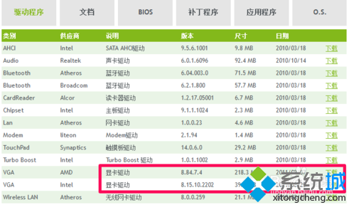 电脑重装系统后开机黑屏怎么办