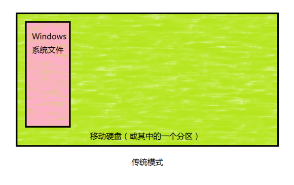 Mac怎么将win系统装在移动硬盘中？