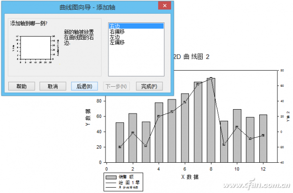 双Y轴柱形线性图表轻松做