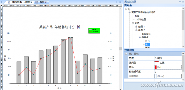 双Y轴柱形线性图表轻松做