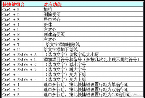 简单实用的Windows便笺