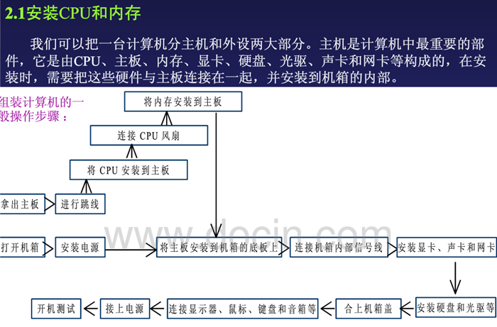 台式电脑硬件的安装步骤