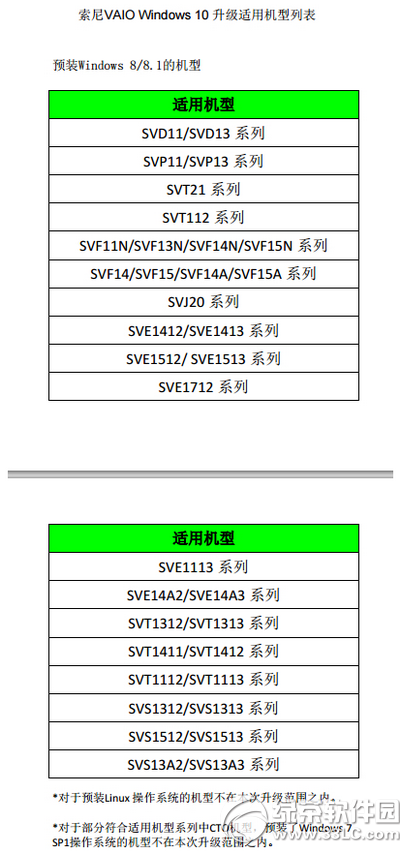 vaio升级win10会出错吗