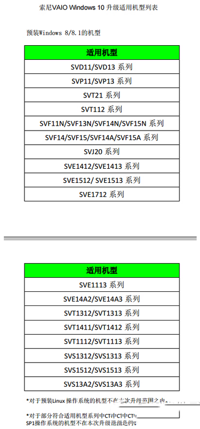 vaio升级win10会有bug吗？