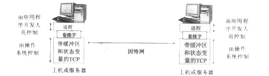 了解网络应用与网络协议