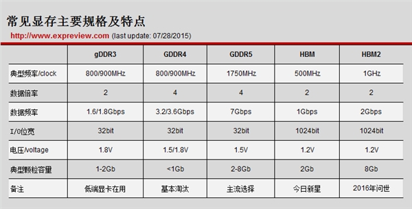 显卡的显存是什么？