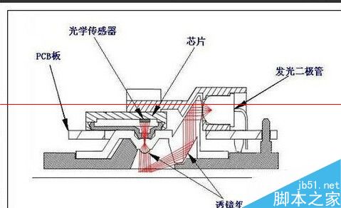 怎么判断区分光电鼠标与激光鼠标？