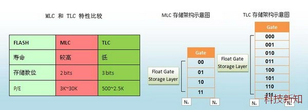 怎么挑选固态硬盘