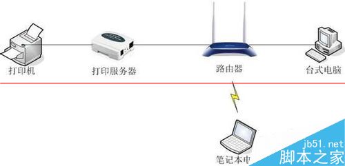 MAC系统上怎么设置打印服务器？