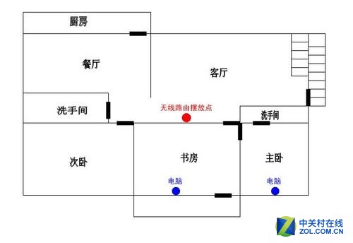 关于那些使用无线路由的误区,信号不好不稳定.