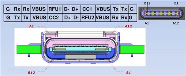 USB3.1可否让接口统一？