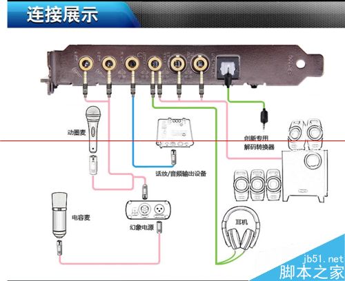 台式机怎么安装声卡PCI-E？