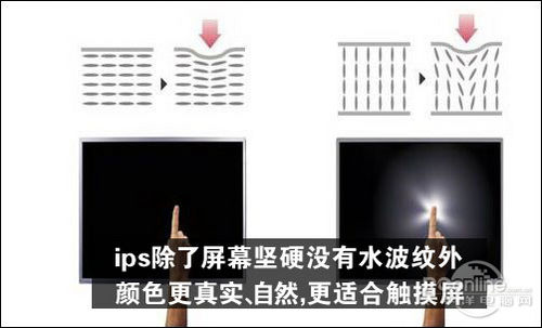 IPS屏幕是什么意思？IPS屏幕有什么优点？