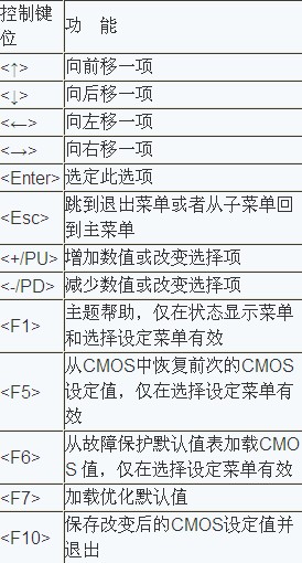 电脑主板BIOS如何设置