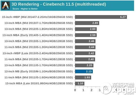 新macbook和air的区别