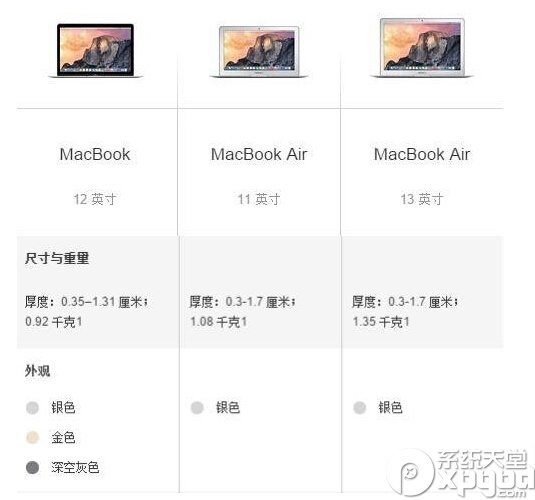 新macbook和air的区别