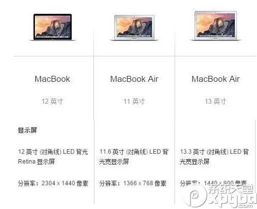 新macbook和air的区别