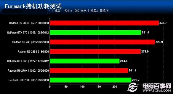 七款2000元内显卡对比评测