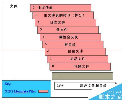 怎么检查自己的电脑硬盘是否有损坏？