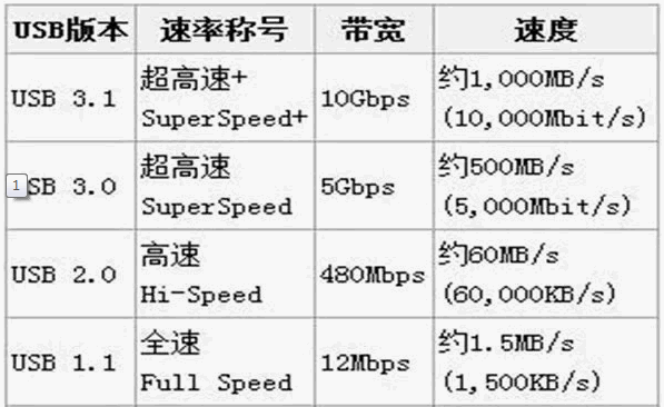 USB-C 一个强悍的接口你知道吗？