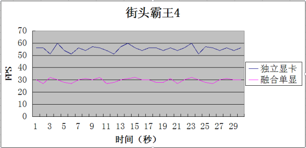 突破传统游戏性能 AMD平台联想G50-75m评测