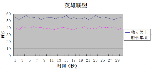 突破传统游戏性能 AMD平台联想G50-75m评测