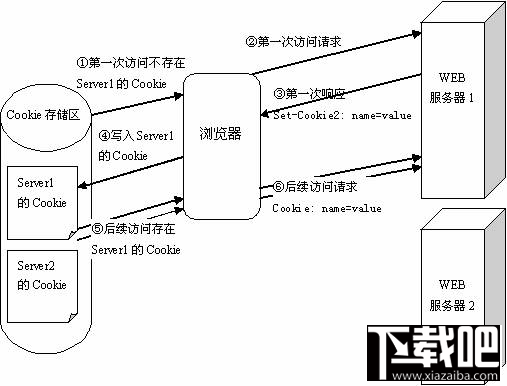 HttpWatch怎么用