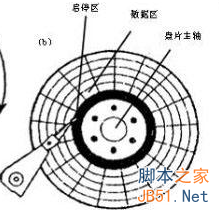 电脑磁盘碎片整理有什么用?