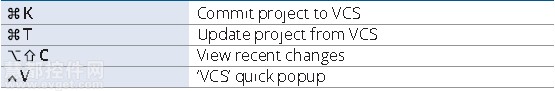 Mac版Intellij IDEA常用快捷键和配置