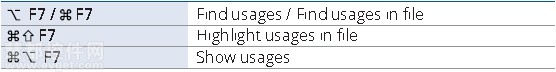 Mac版Intellij IDEA常用快捷键和配置