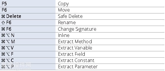 Mac版Intellij IDEA常用快捷键和配置