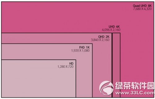 苹果imac 8k配置