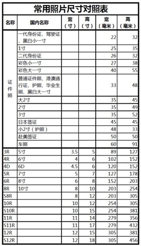 一寸照片的尺寸是多少？