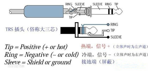 音频接口是什么