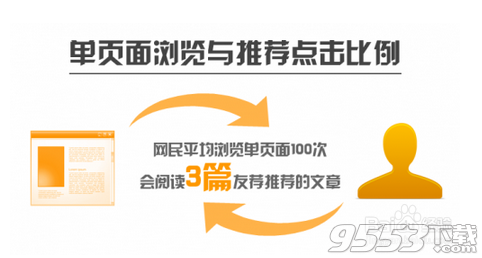 怎么提高网站浏览量?