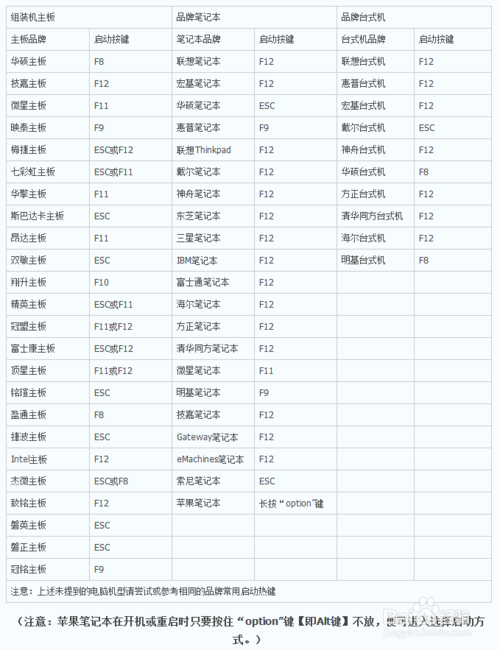 电脑如何进入BIOS 设置U盘启动