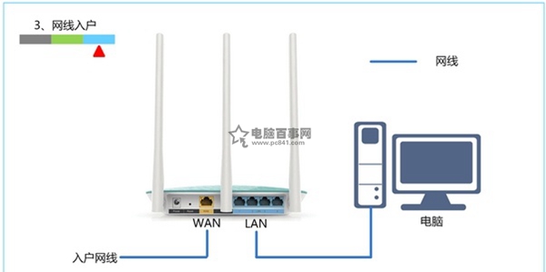 迅捷FAST无线路由器设置好了上不了网原因及解决方法