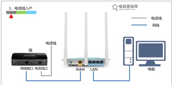 迅捷FAST无线路由器设置好了上不了网原因及解决方法