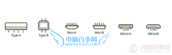 USB Type-C是什么？